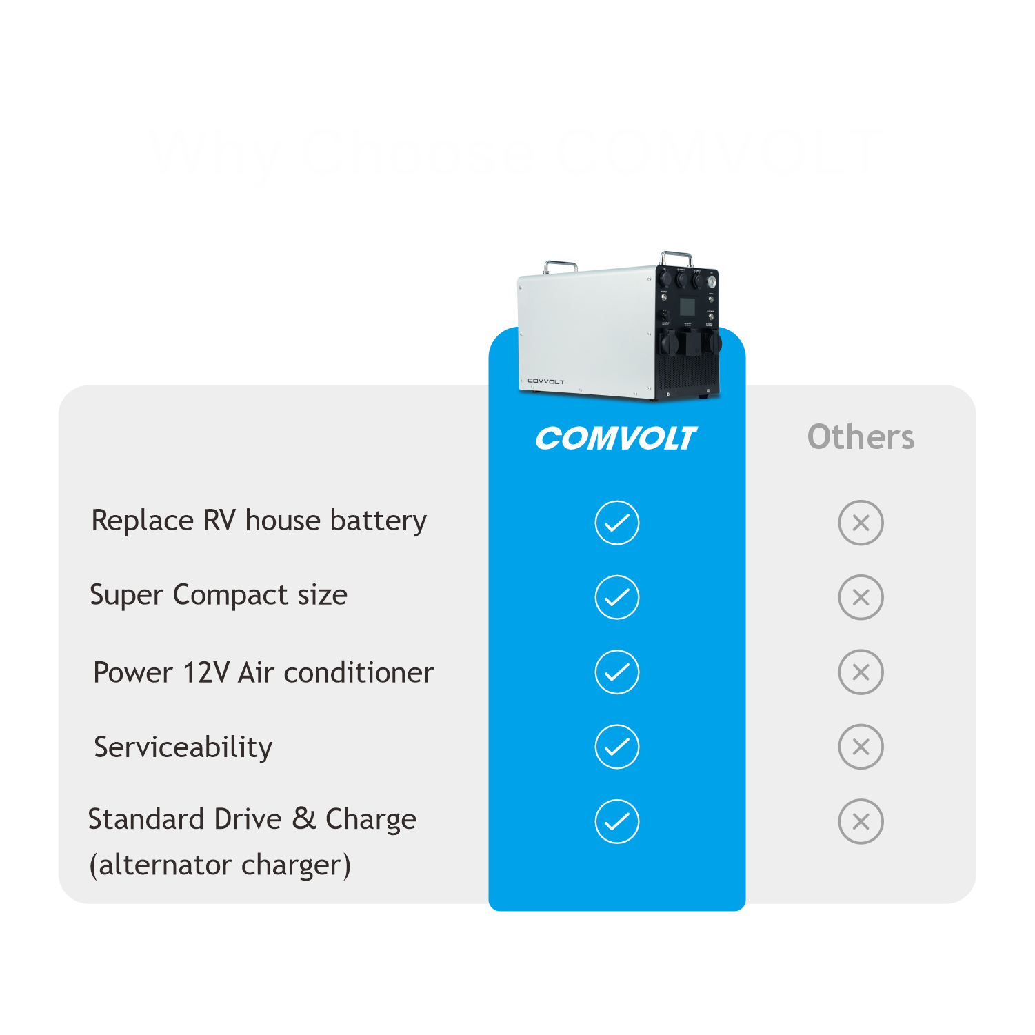 Why choose COMVOLT — Comvolt 6000 feature comparison vs competitors